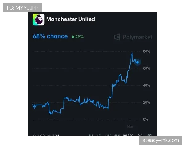 曼联重返欧冠难度加大，争四形势愈发严峻